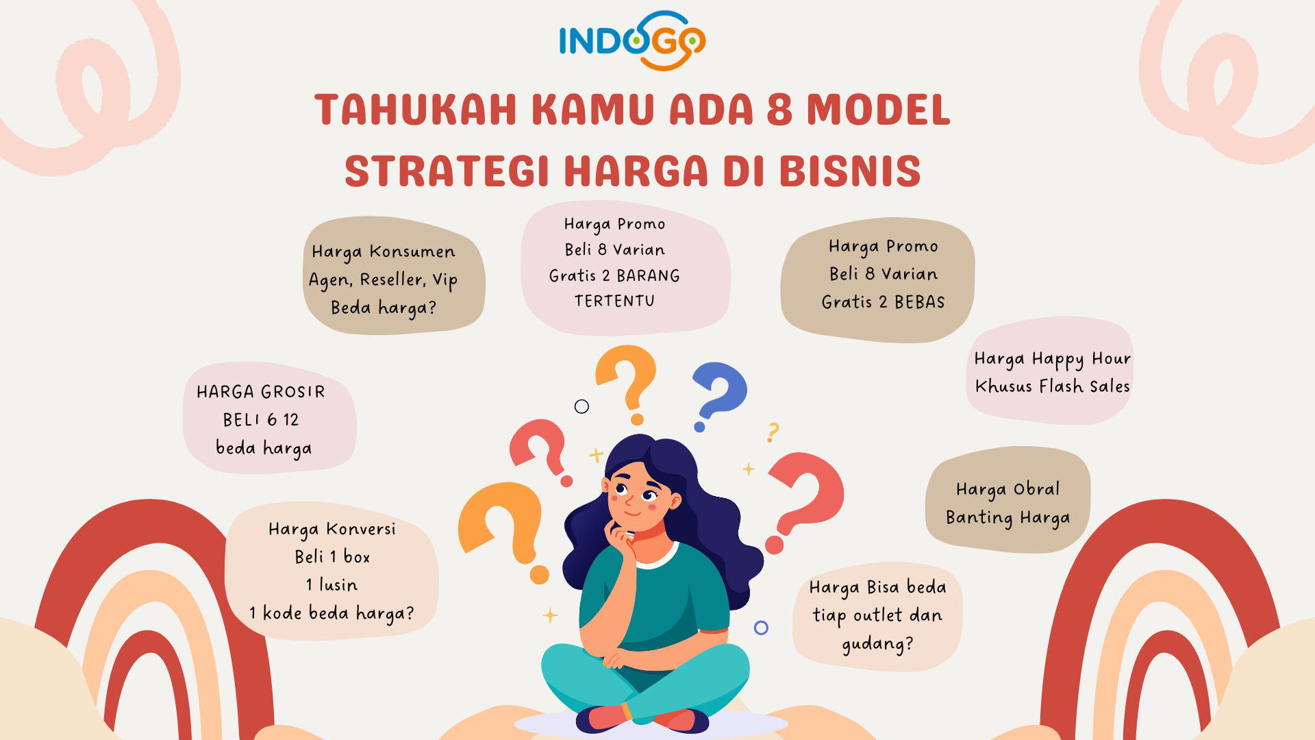 Bisnismu Mau Naik Level? Kenali 8 Strategi Harga Ini